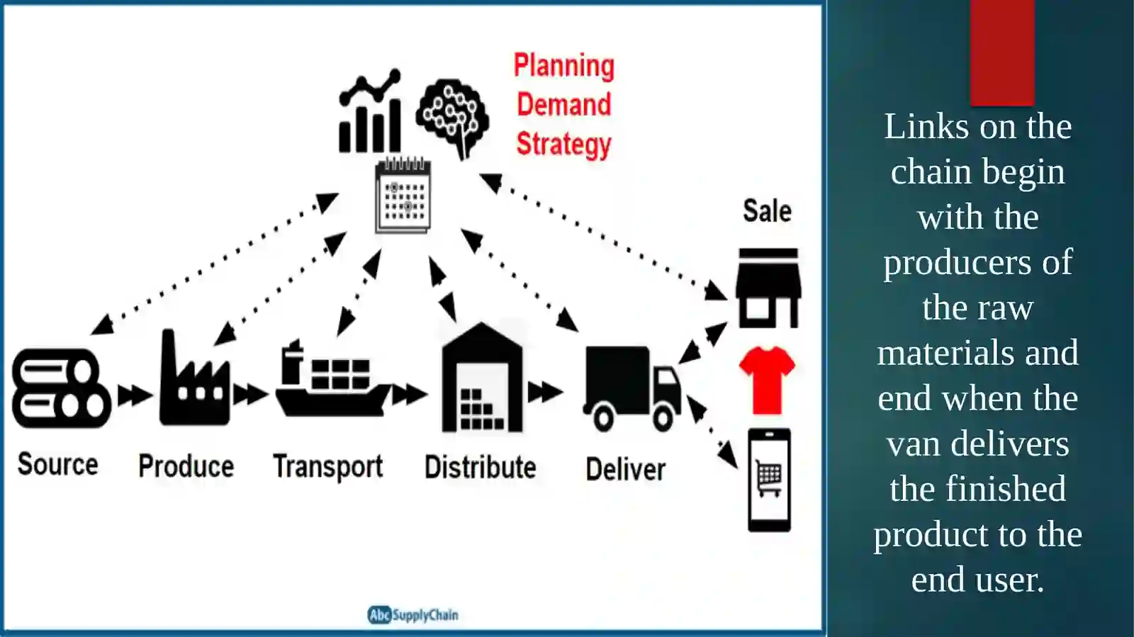 Supply chain 4