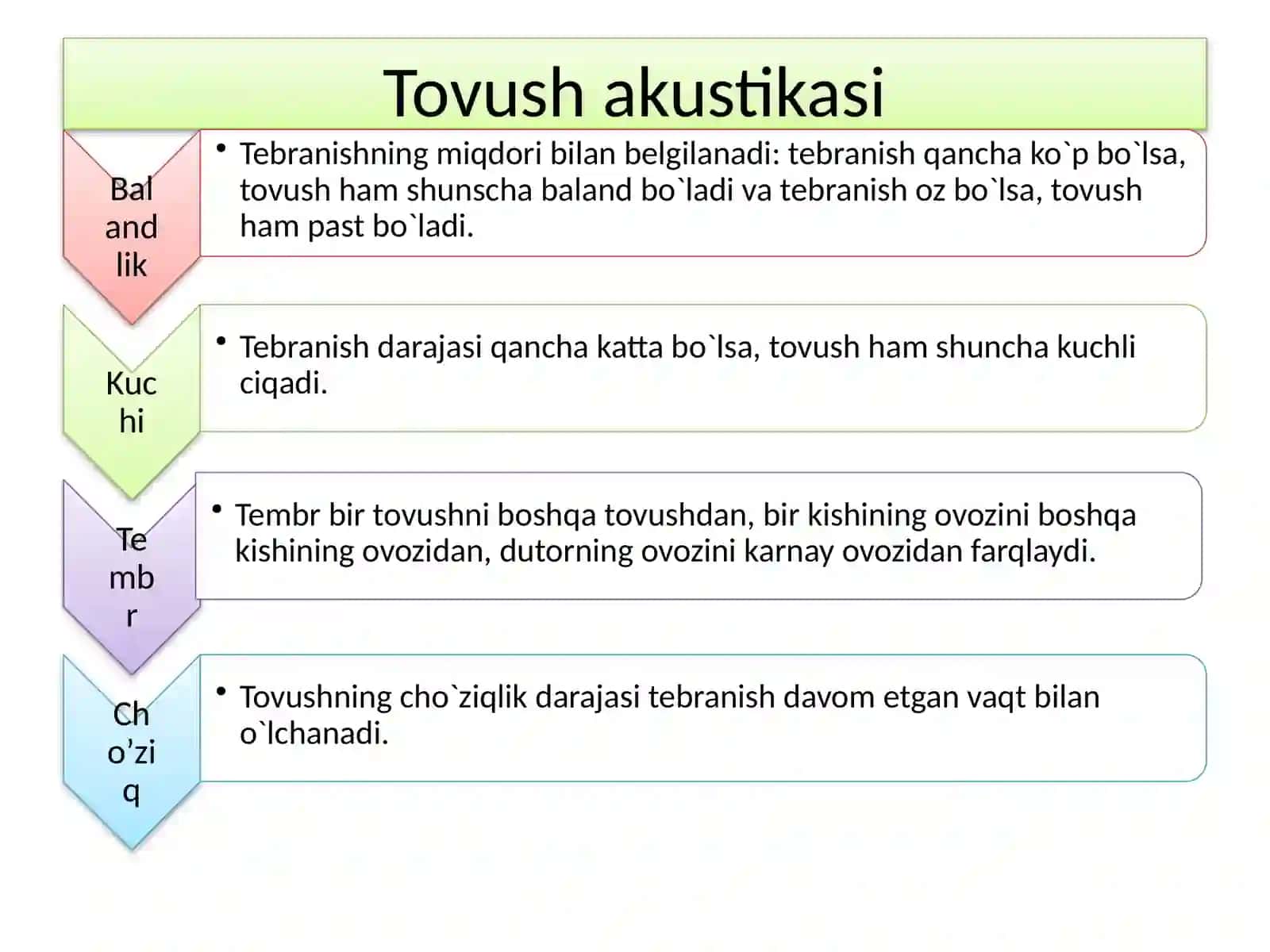 Fonetika. Nutq tovushlari va tasnifi 4