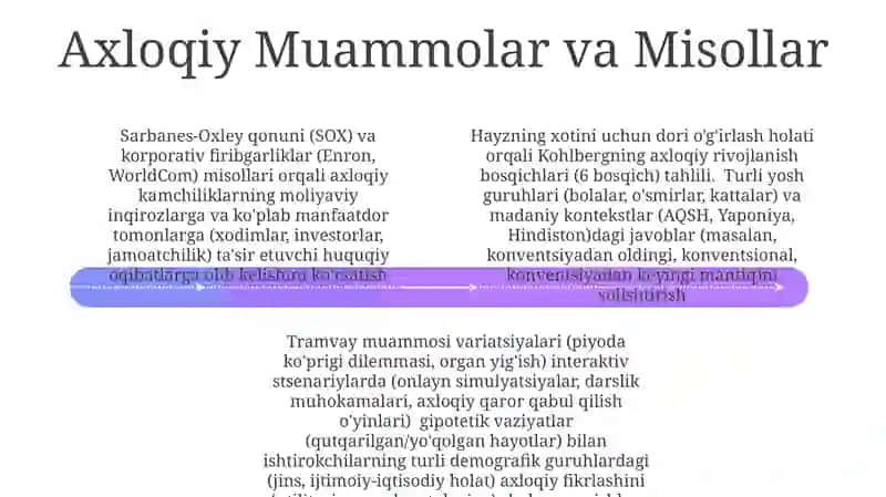 Rol o'ynash va axloqiy vaziyatlar 4