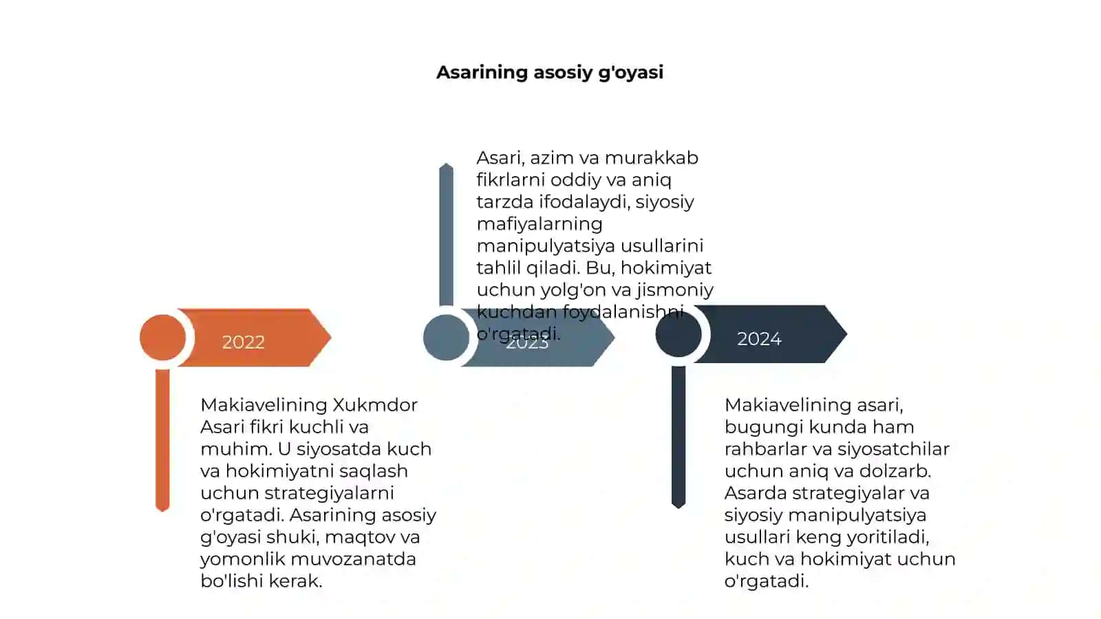 Makiavelining Xukmdor asari 4