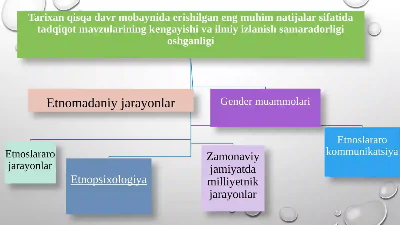 O’zbekistonda etnografiya fani: yutuqlar, muammolar va rivojlanish istiqbollari 4