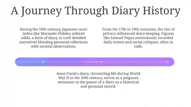 Diarywriting 4