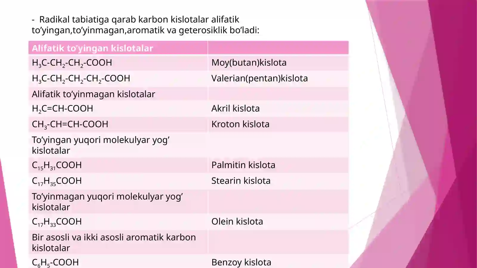 Aromatik karbon kislotalar va ularning xossalari 4