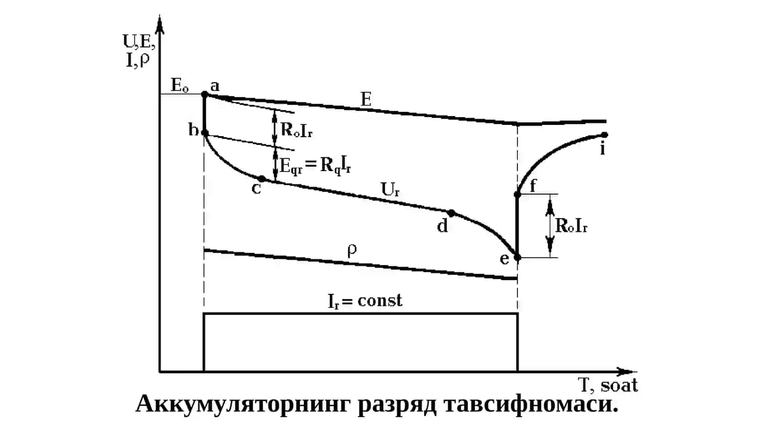 Aккумуляторнинг рaзрядланиш вa зaрядланиш тaвсифномaлaри 4