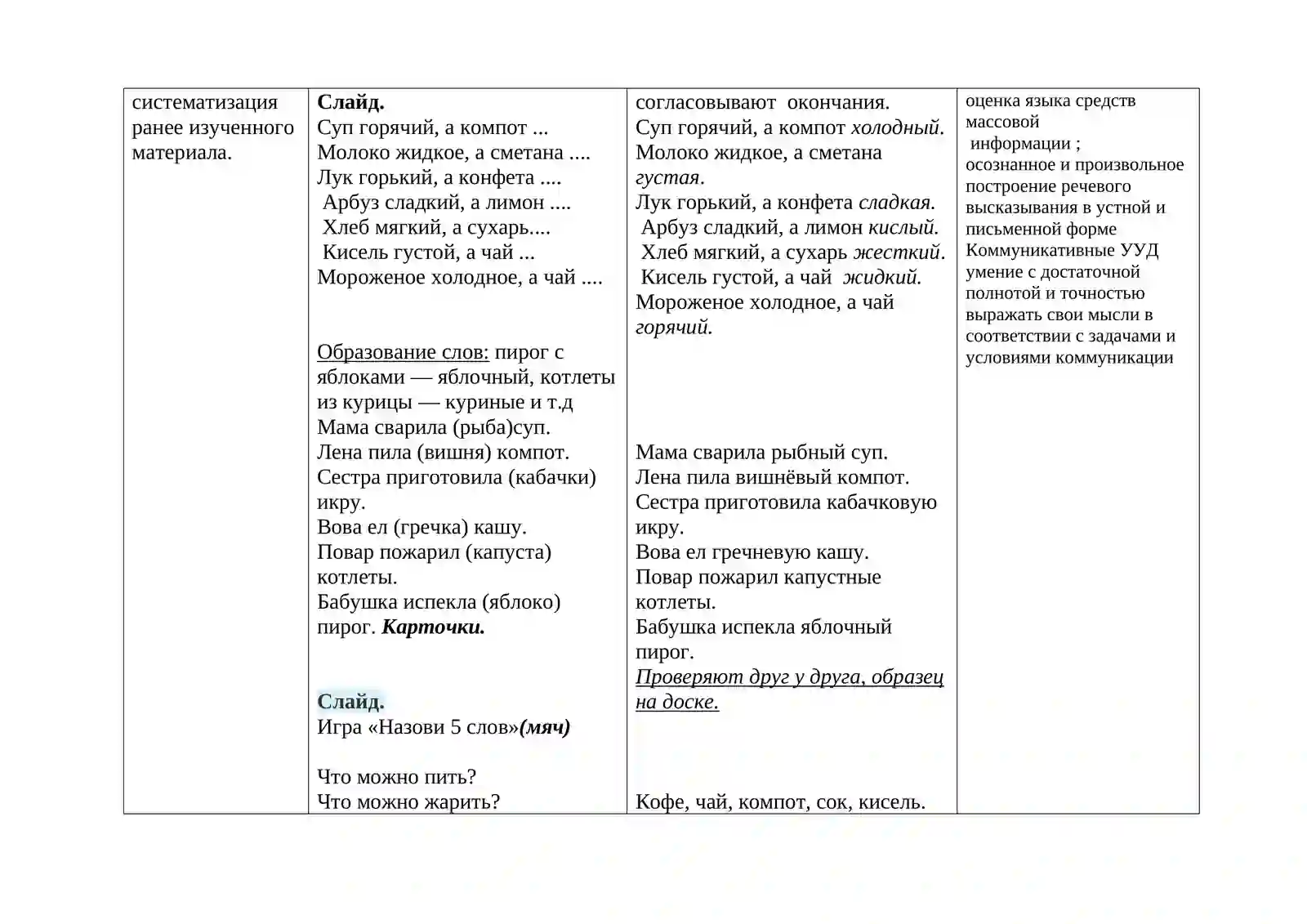 Конспект открытого урока по развитию речи в 4 классе 4