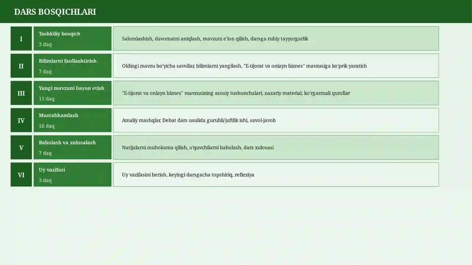 TEXNOLOGIYA LOYIHA 4