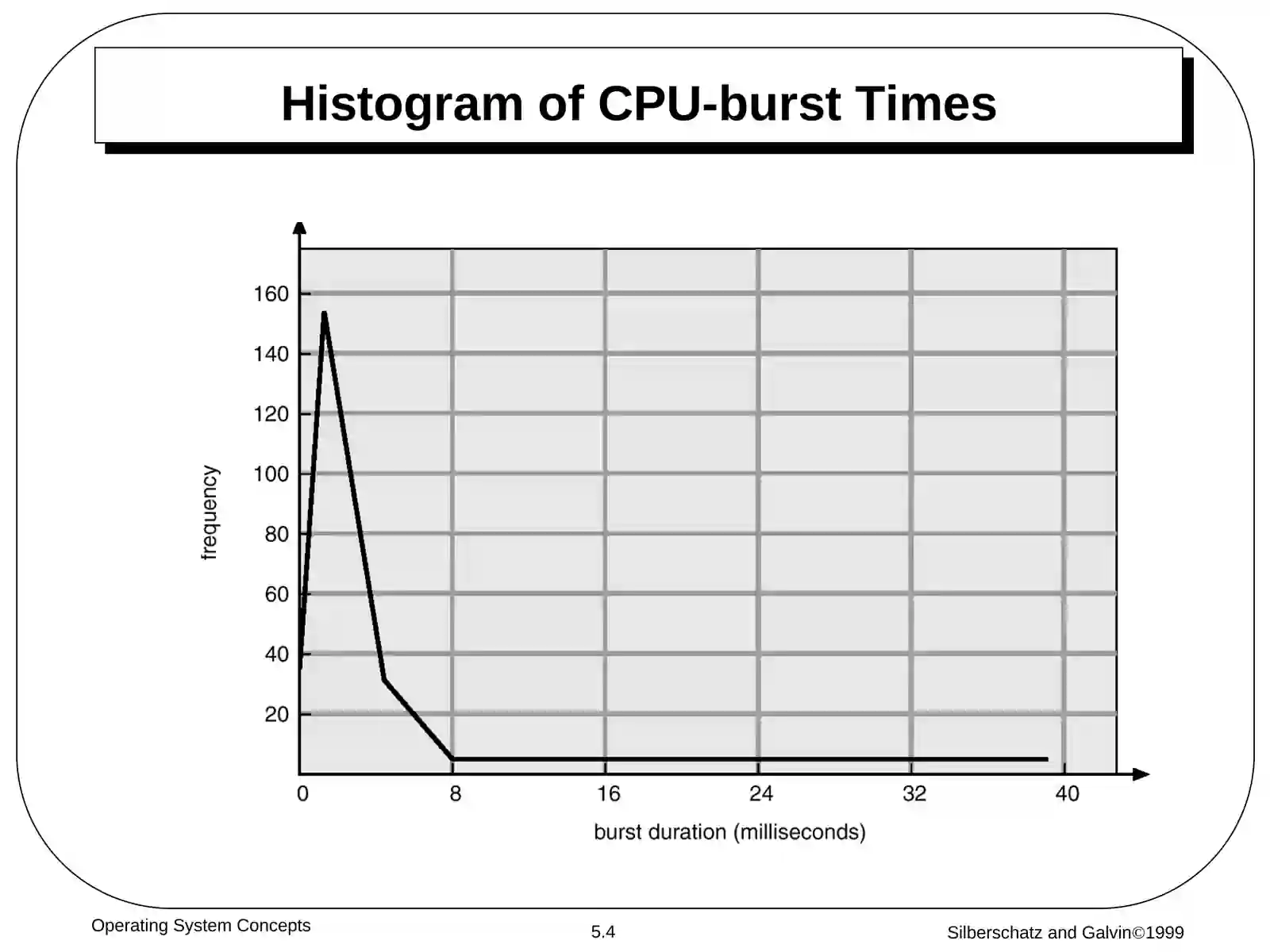 CPU Scheduling 4