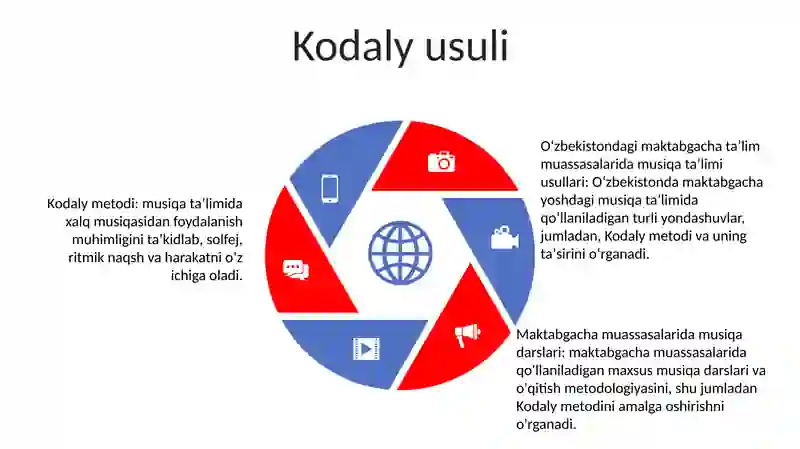 Maktabgacha Talim Tashkilotlarida Musiqa Mashg'Ulotlari Metodlari 4