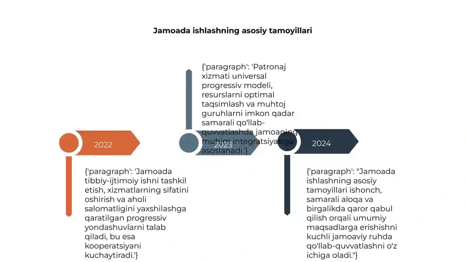 Jamoada tibbiy ijtimoiy ishni tashkil etish 4