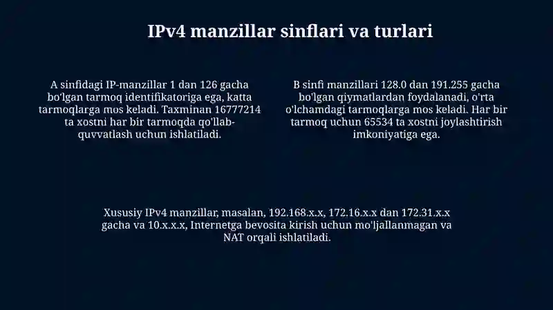 IPv4 manzillash 4