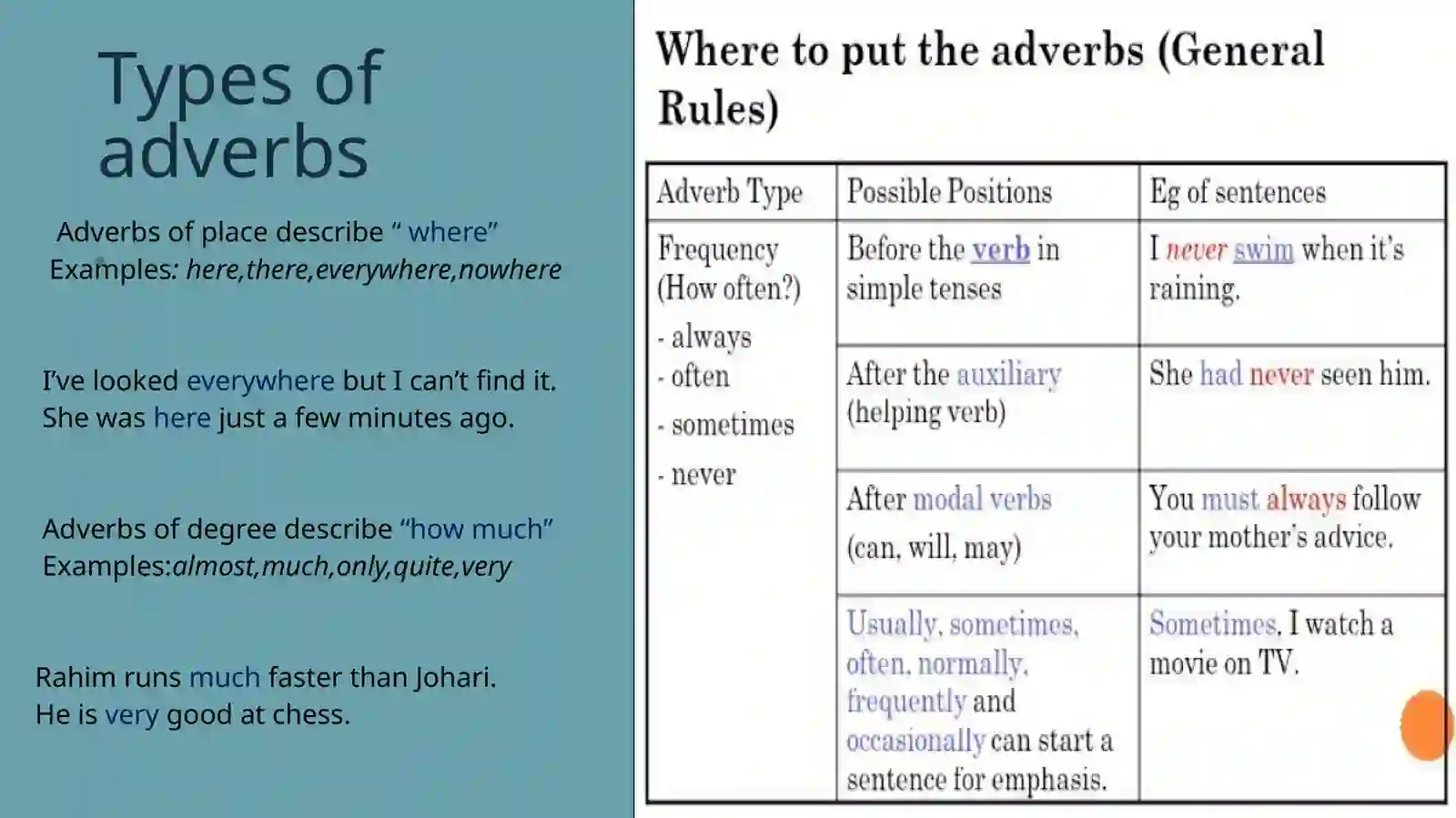 Adverbs 4