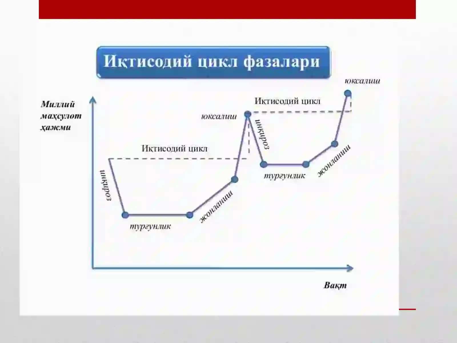 Iqtisodiyotningsikiligi 4