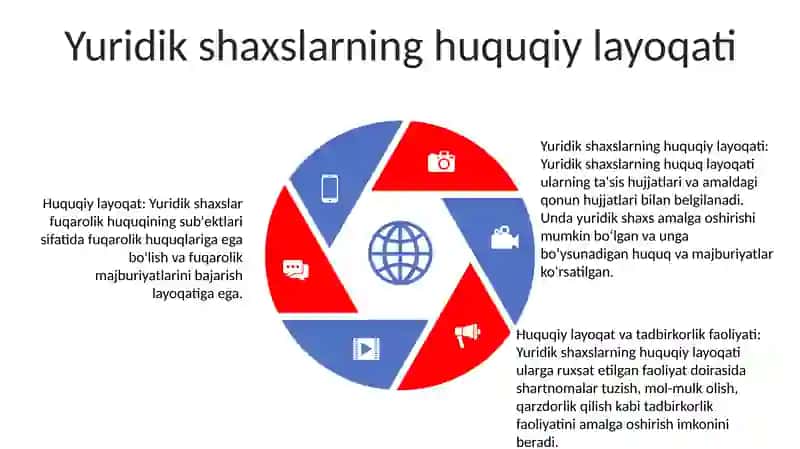 Fuqarolik Huquqining Subyekti Sifatida Yuridik Shaxslar 4