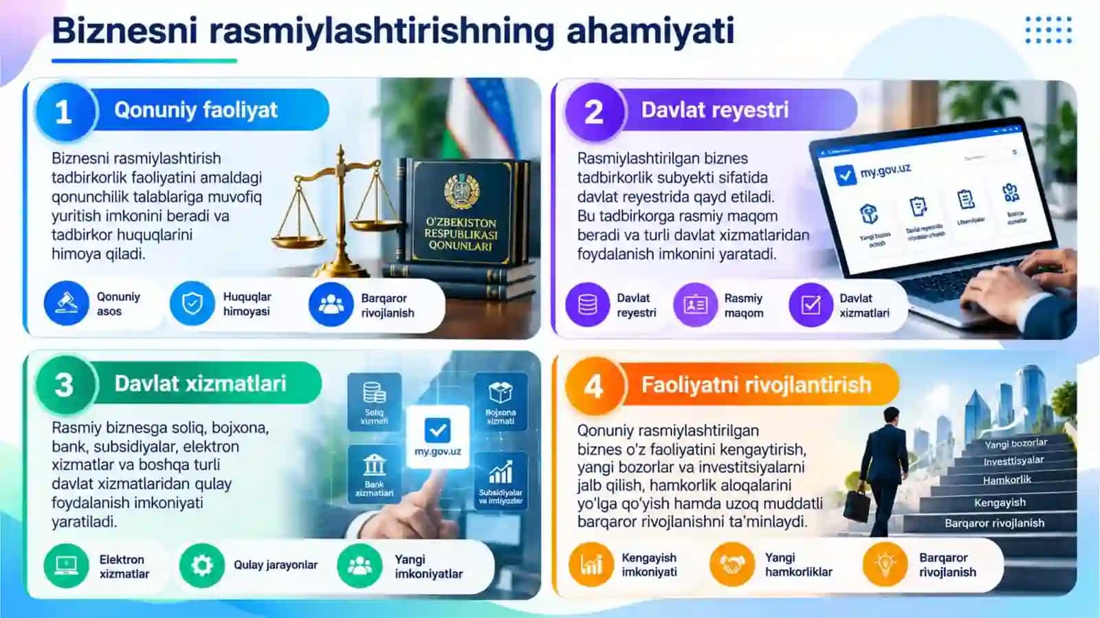 Biznesni qonuniy rasmiylashtirish va davlat ro‘yxatidan o‘tkazish 4