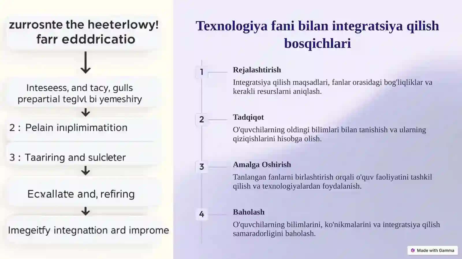 Texnologiyafanigaintegratsionyondashuv 4