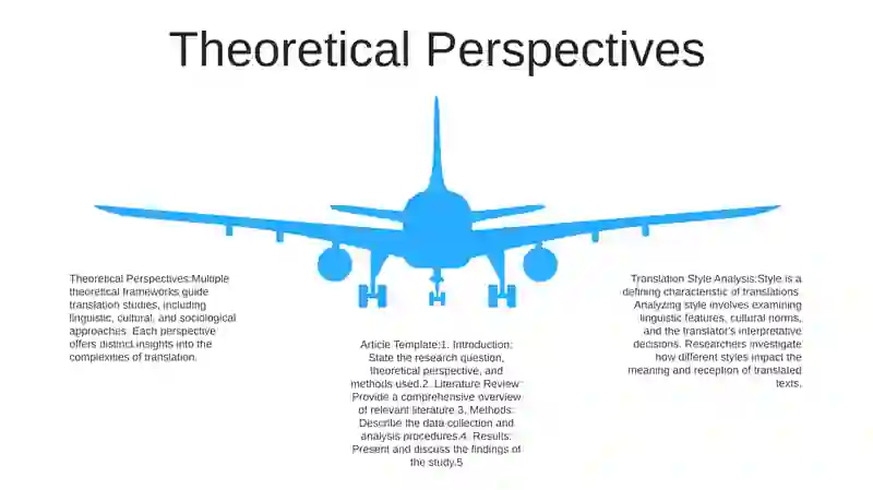 Translation Style Analysis 4