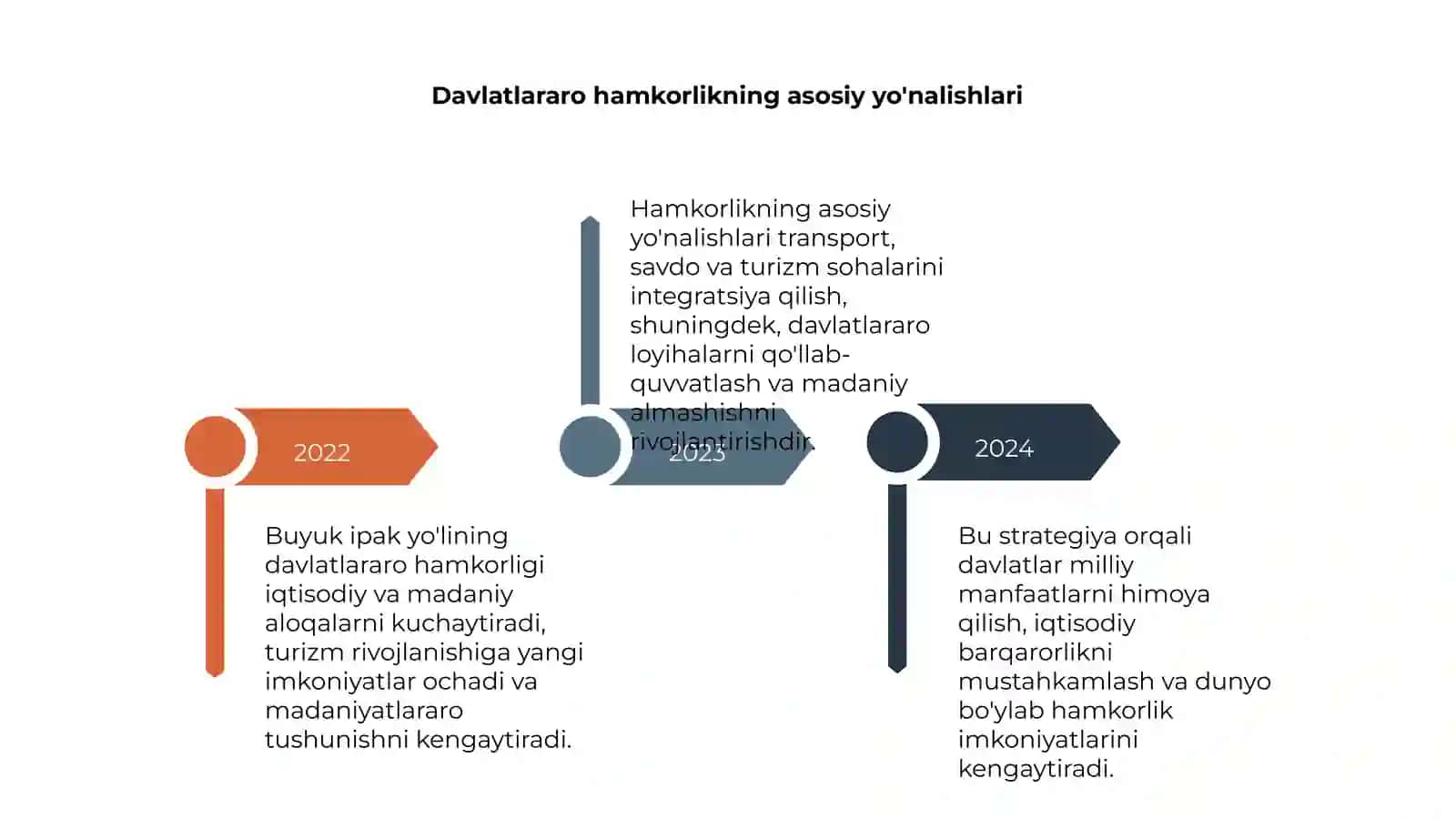 Buyuk ipak yo'lining davlatlararo hamkorlik va turizmni rivojlantirishdagi ahamiyati 4