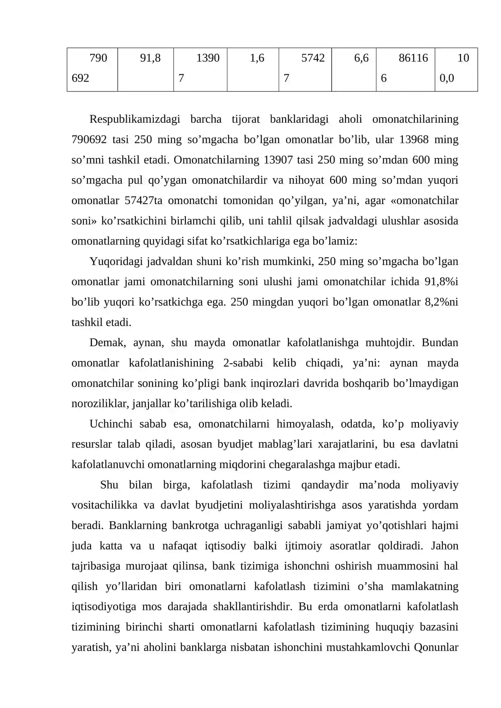 Omonatlarni kafolatlash tizimi 4