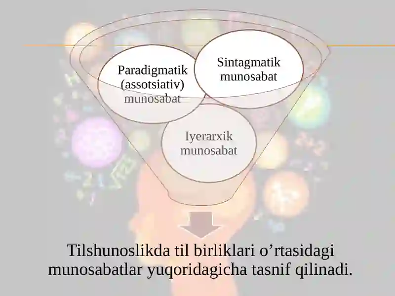 Lisoniy munosabat va lisoniy ziddiyat 4