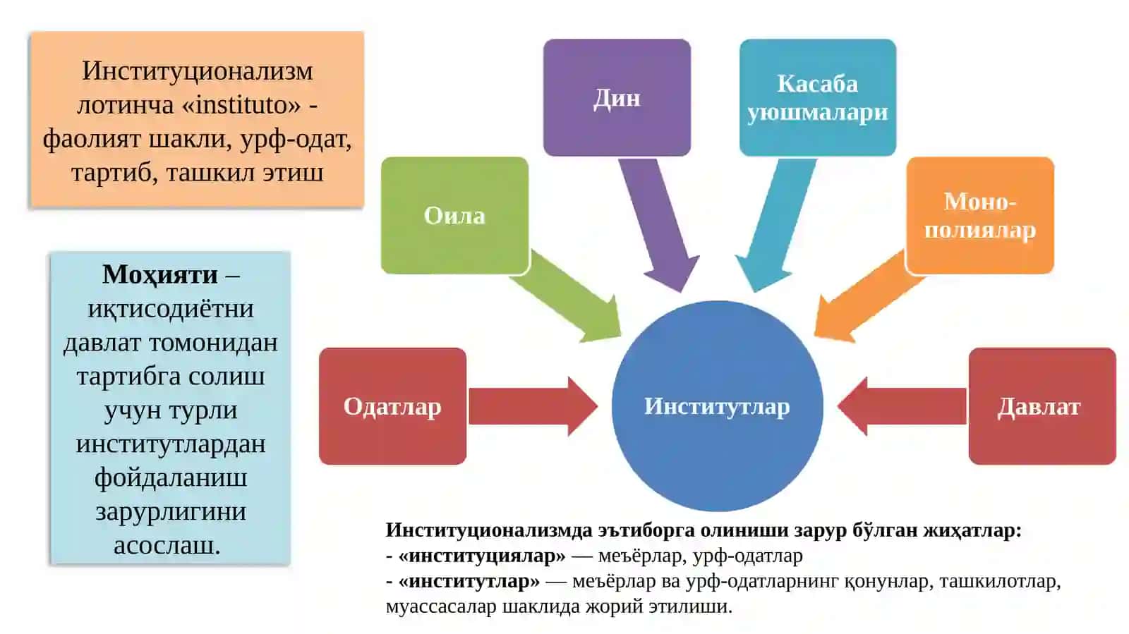 10-Мавзу:Институционализм ва номукаммал рақобатли бозор назариялари 4