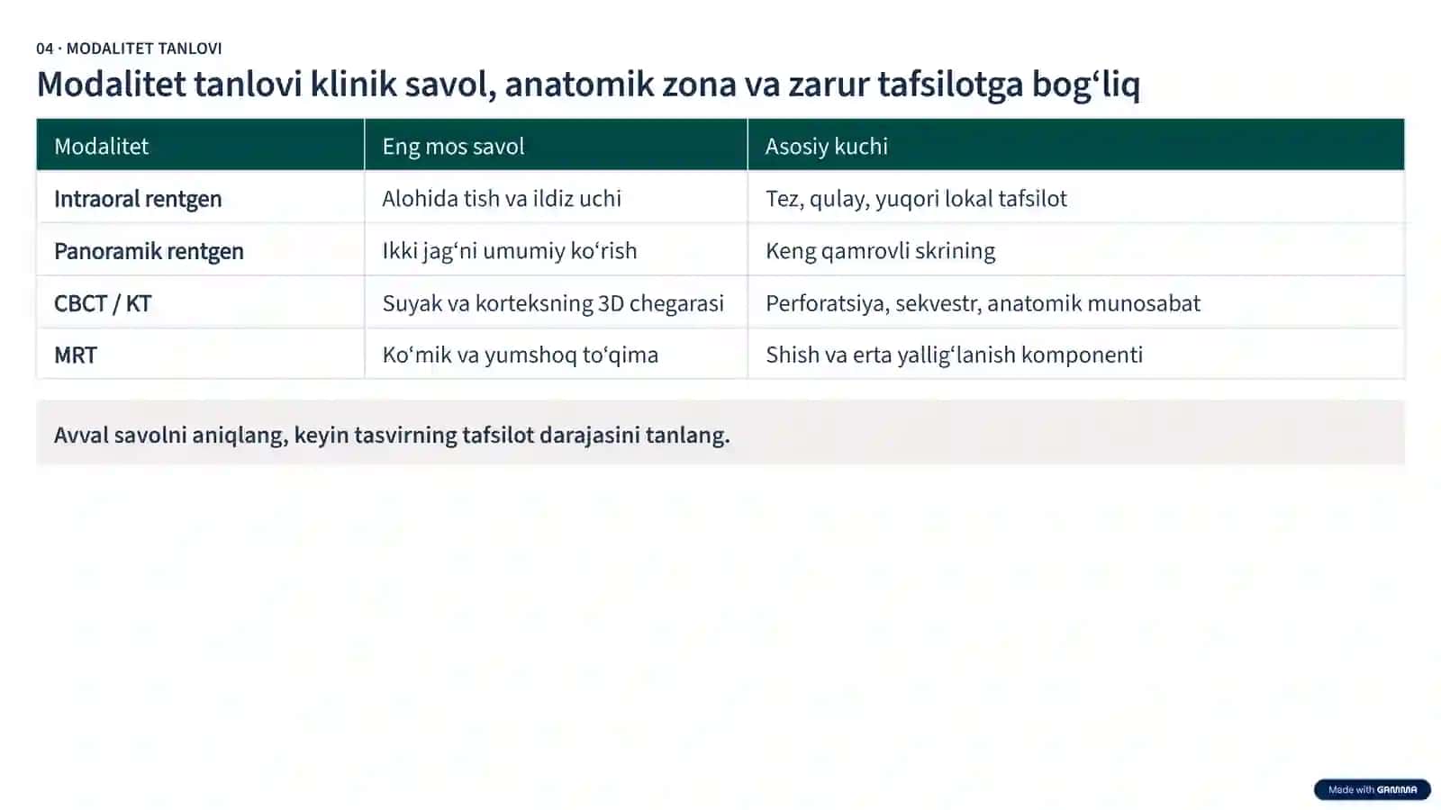 Tish-jag‘ tizimining yallig‘lanish kasalliklari: nurli diagnostika 4