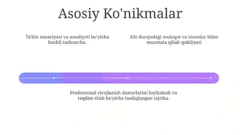 Kasbiy Rivojlanish Pedagog Bo'lish Tajribasi 4