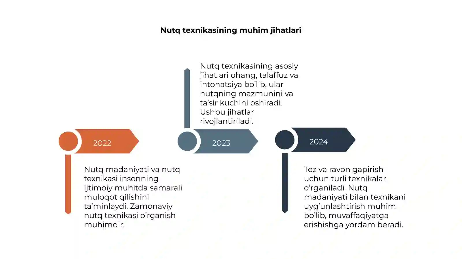 Nutq madaniyati va nutq texnikasi 4