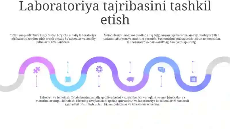 KoʻRgazmali Tajribaning Malakalarini Shakllantirish, Laboratoriya Tajribasi Va Amaliy MashgʻUlotlarni Tashkil Qilish Va OʻTkazish 4