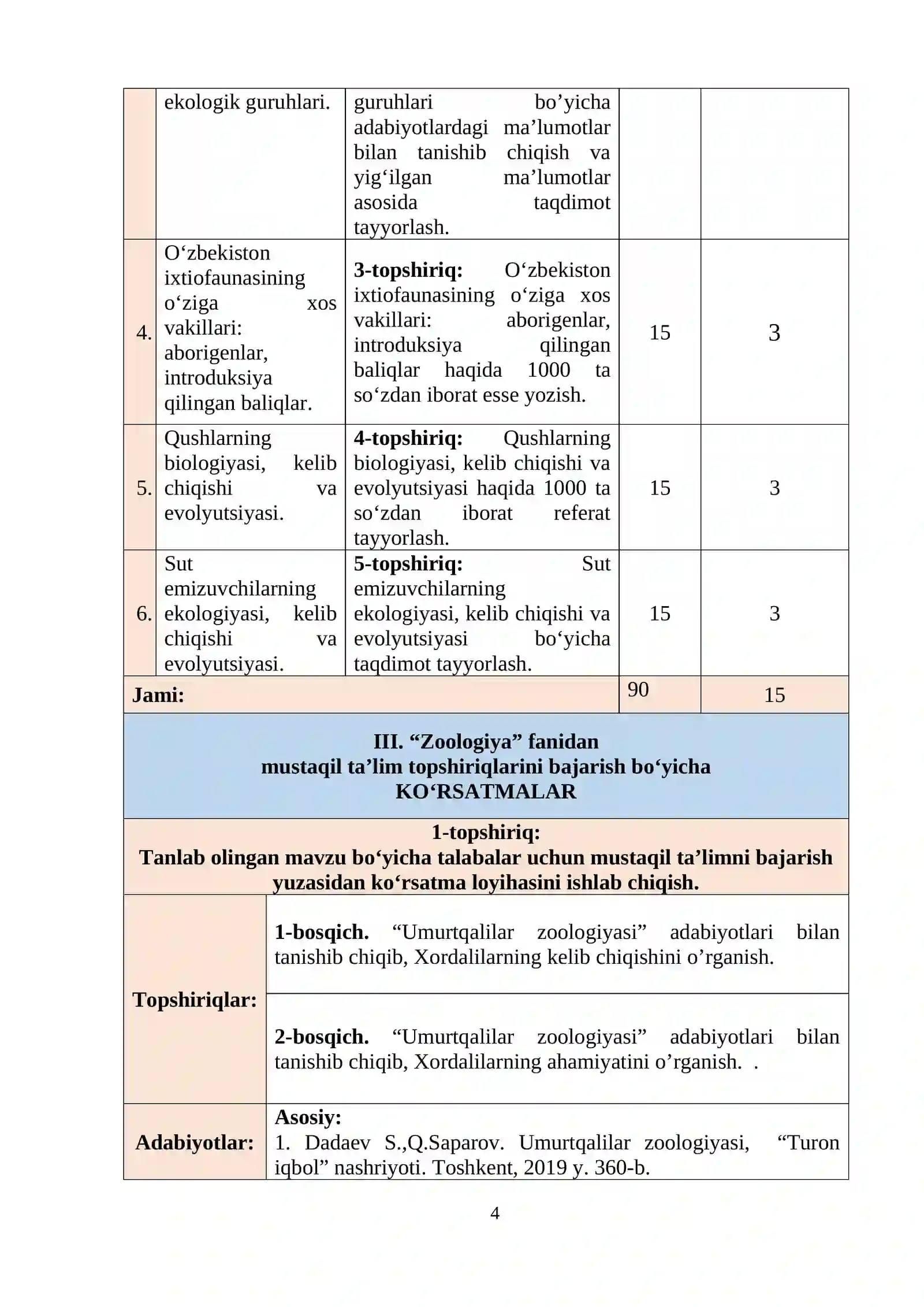 Zoologiya Fanidagi Mustaqil Ta’lim Topshiriqlari 4