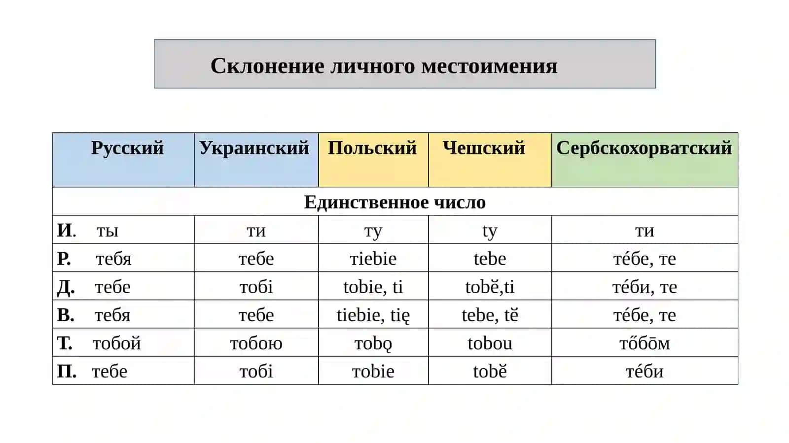 Классиф. слав.яз. 4