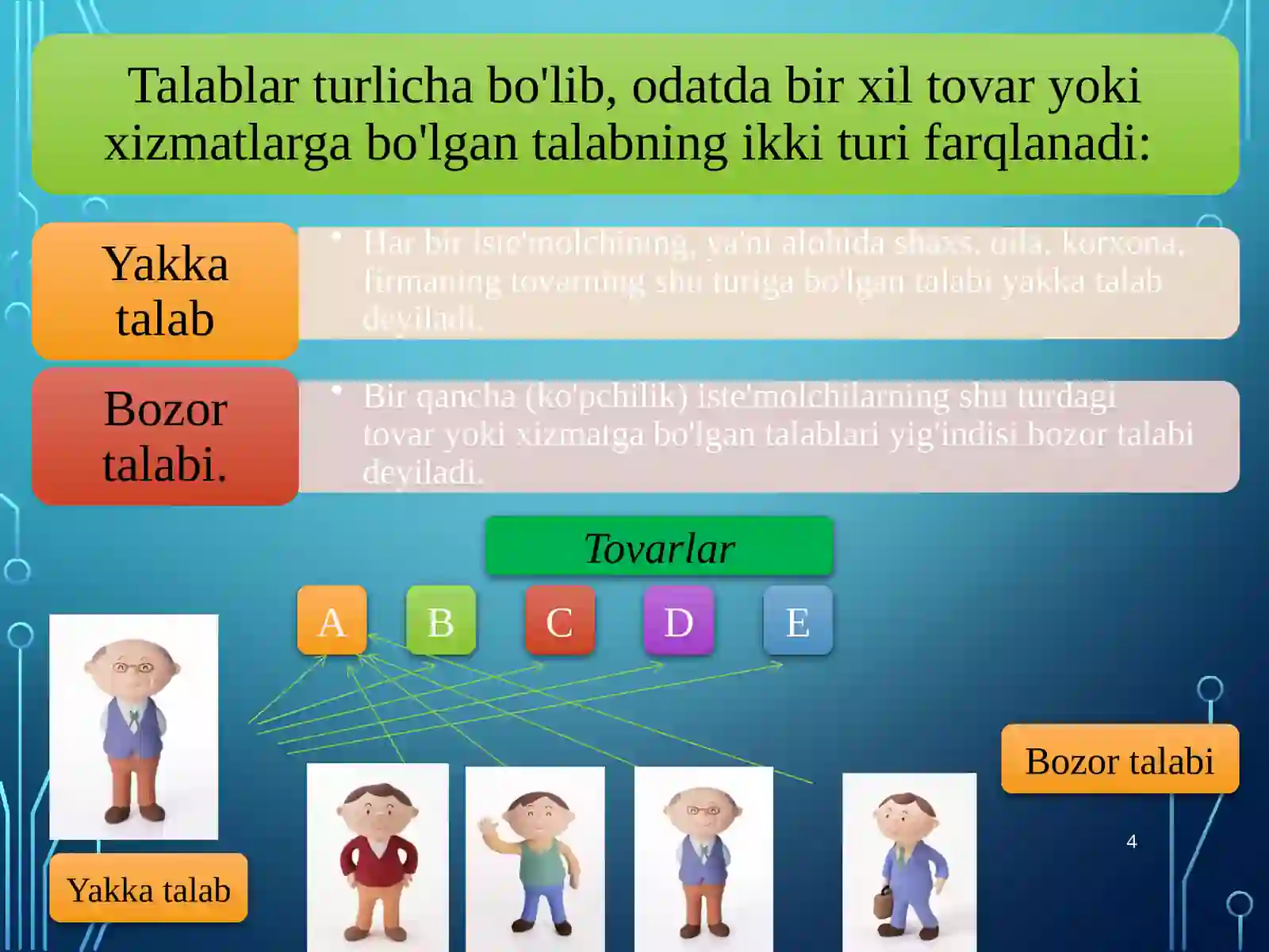TALAB VA TAKLIF, BOZOR MUVOZANATI 4