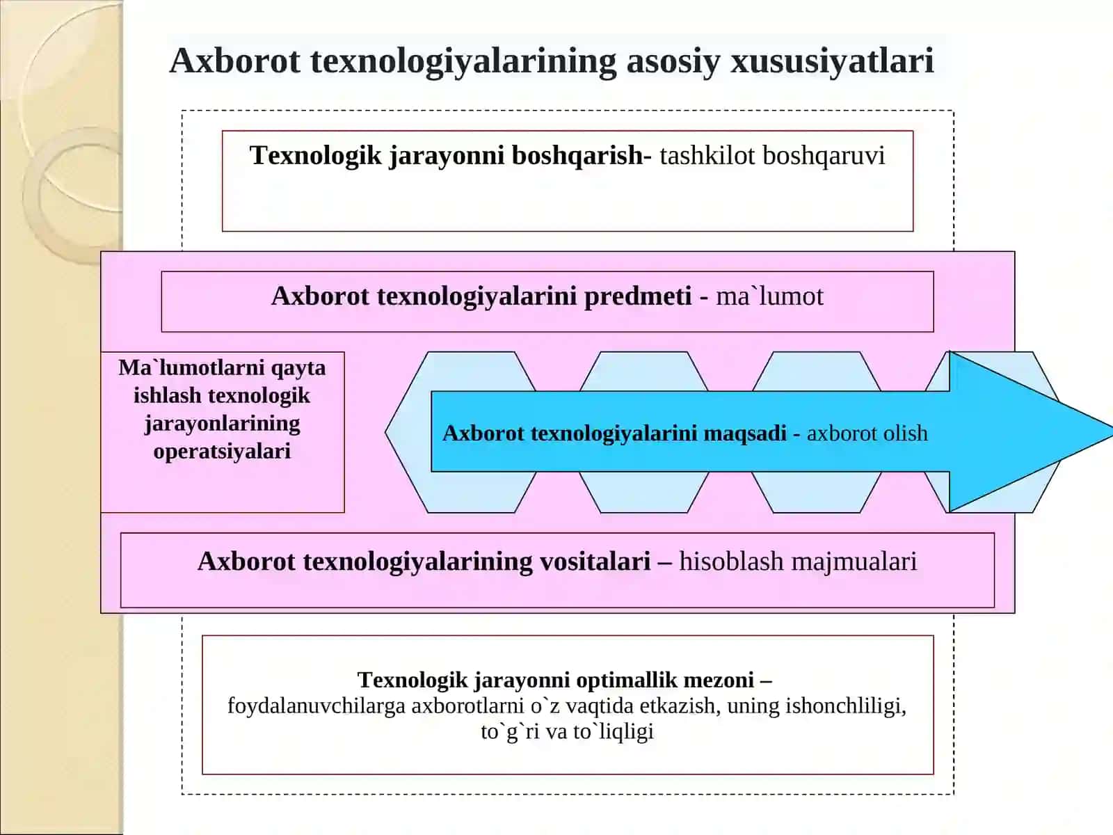 Axborot texnologiyalarining infratuzilmasi 4