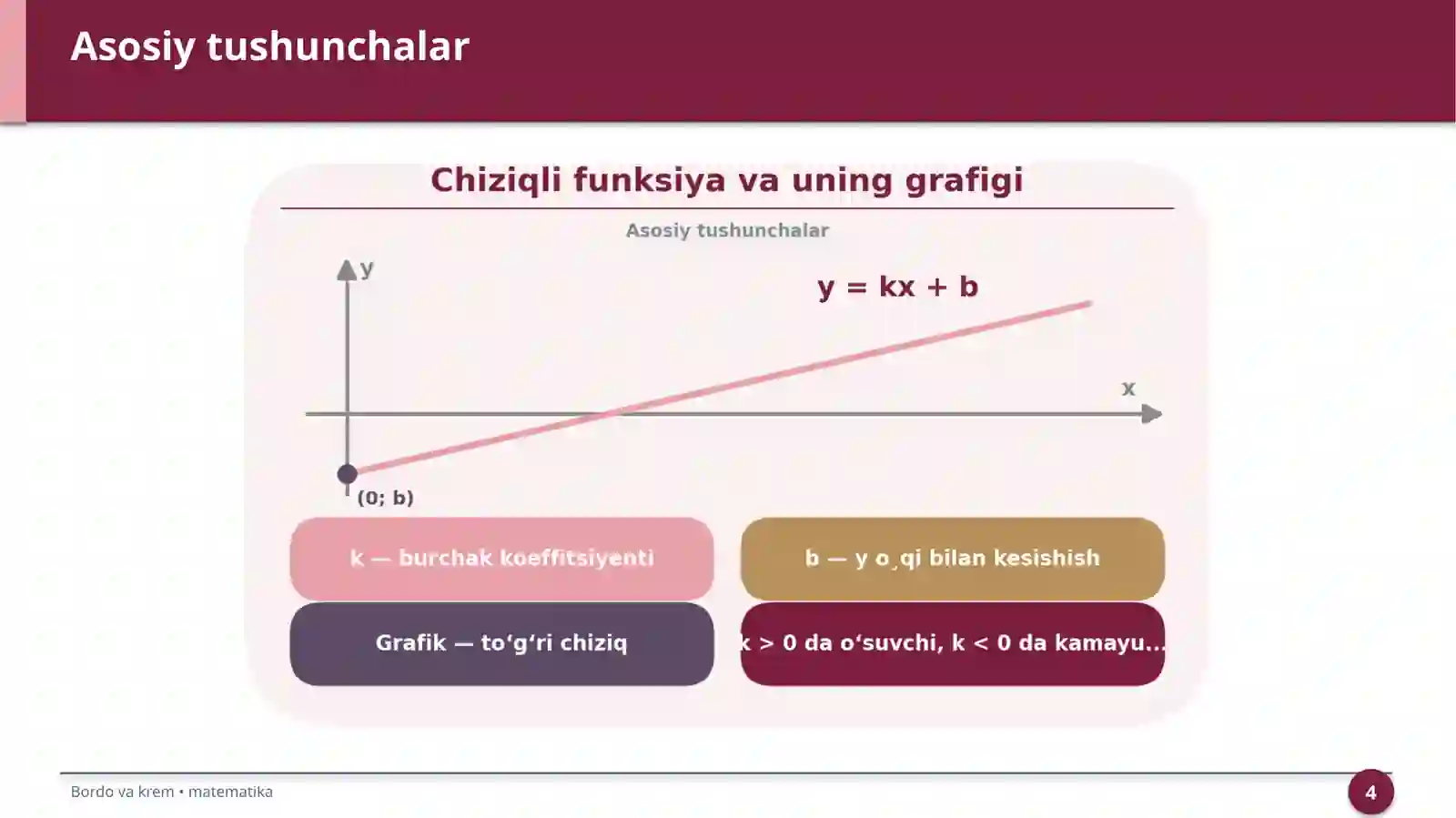 Chiziqli funksiya va uning grafigi 4