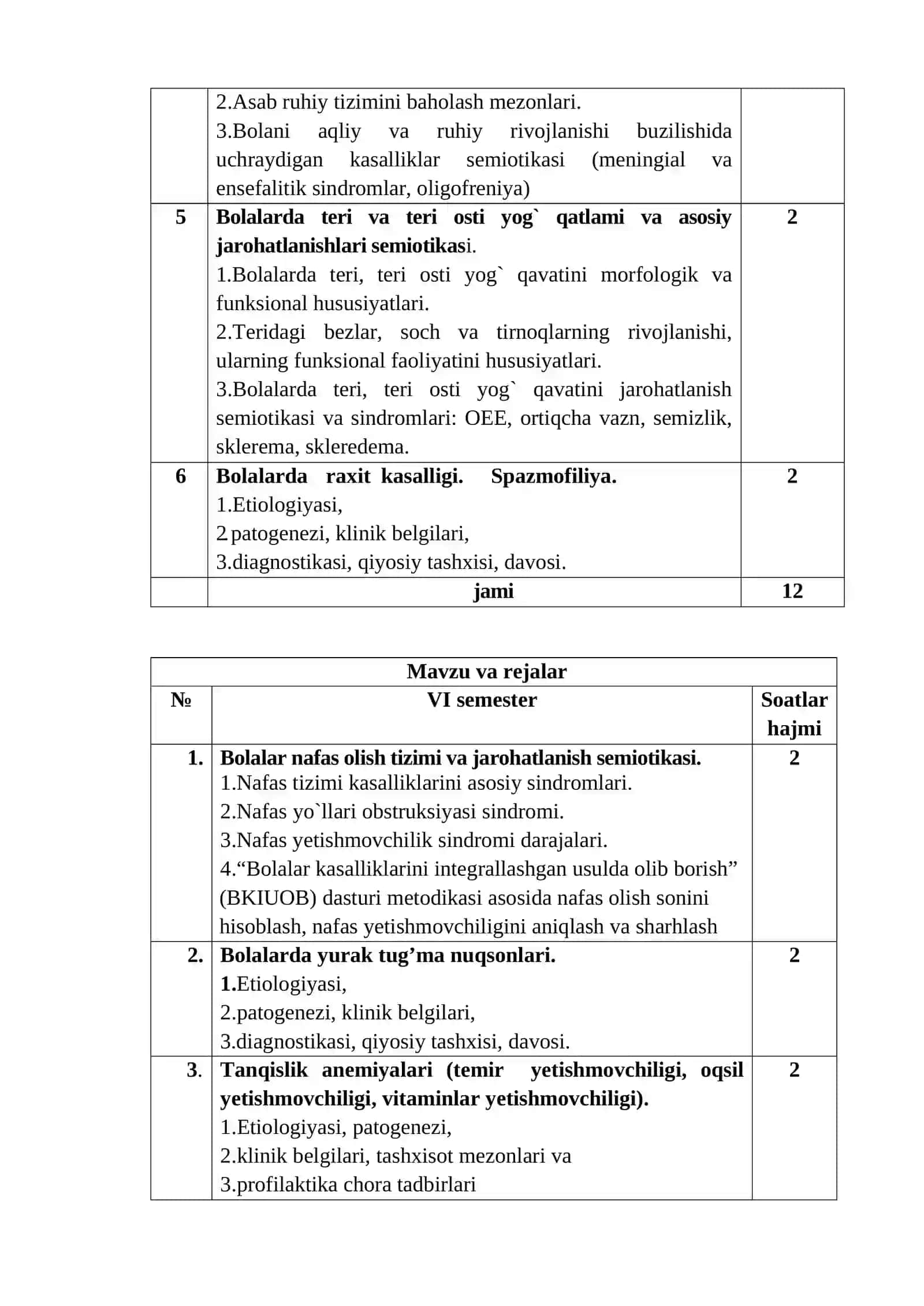 BOLALAR KASALLIKLARI PROPEDEVTIKASI FANI BO‘YICHA SILLABUS 4