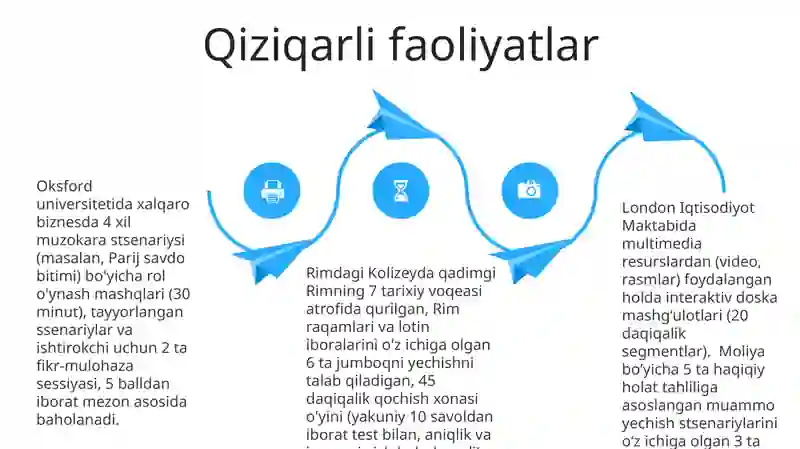 O'qitishning interfaol metodlari 4
