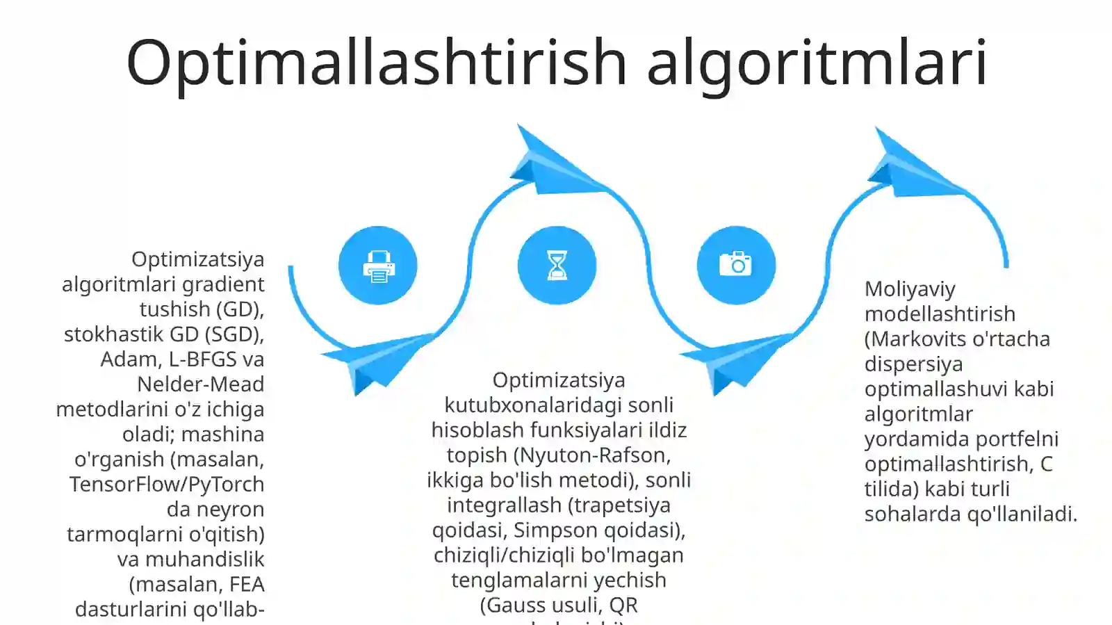 Algoritmlar kutubxonasi 4