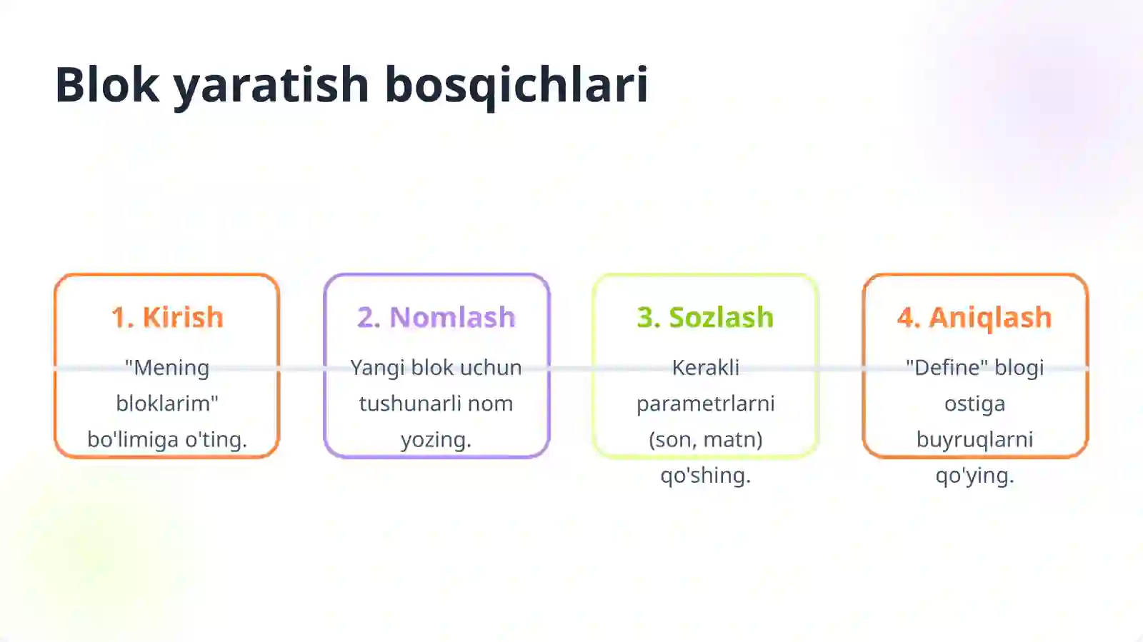 Scratchda protseduralar 4