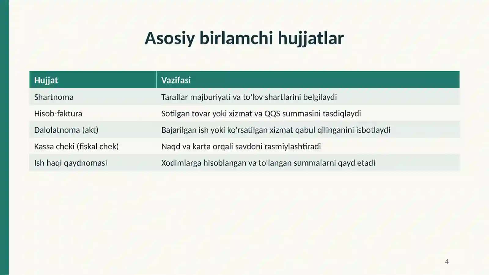 Tadbirkorlikda soliqlar va moliyaviy hujjatlarni yuritish 4