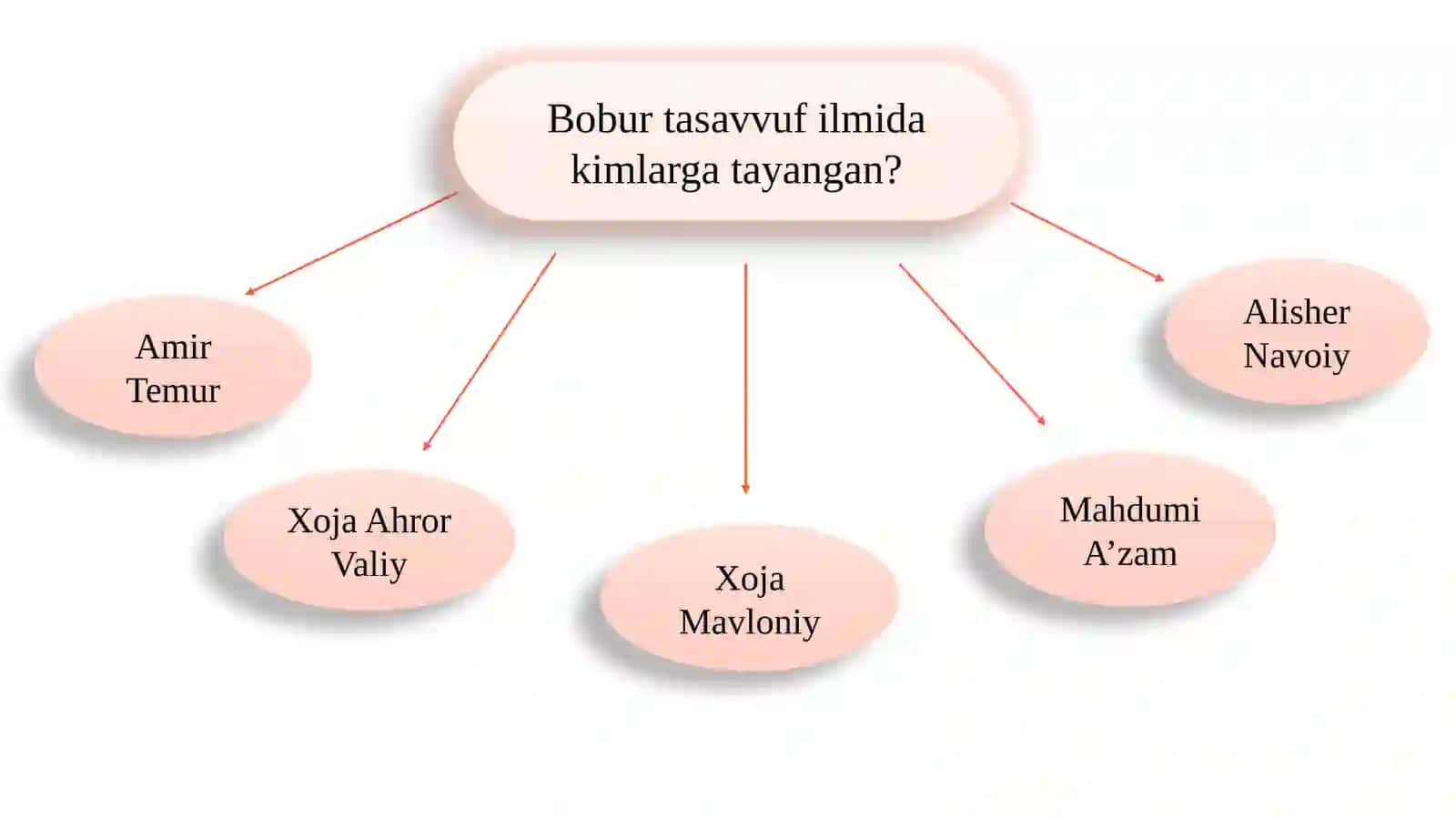Bobur ijodida tasavvuf 4
