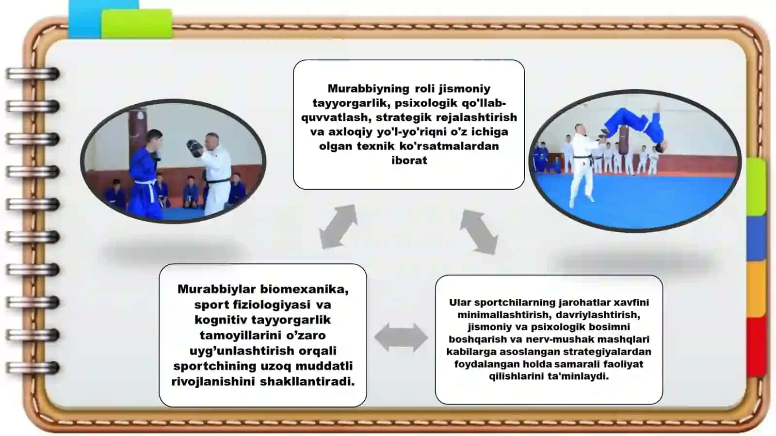 SPORT O‘QITUVCHISI VA MURABBIY FAOLIYATINING  PSIXOLOGIK ASOSLARI 4