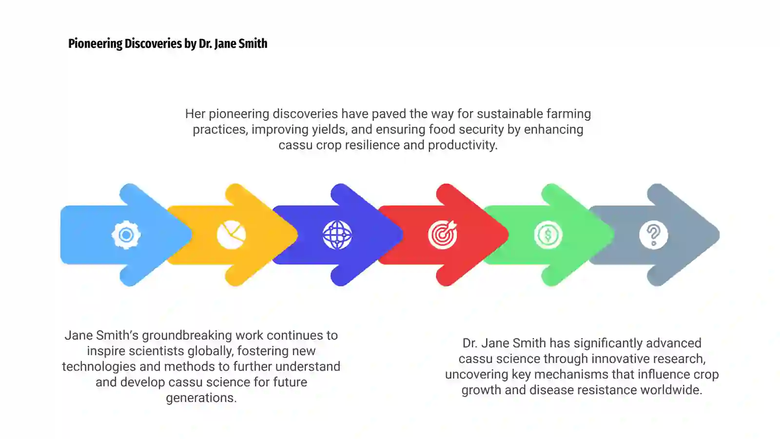 Great Scientists and Their Contribution to Cassu Science 4