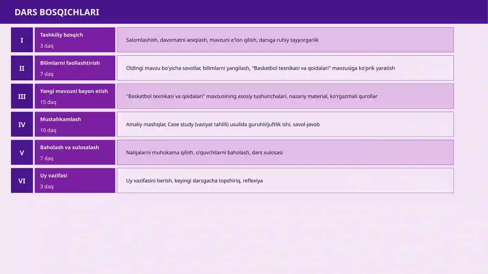 Basketbol texnikasi va qoidalari 4