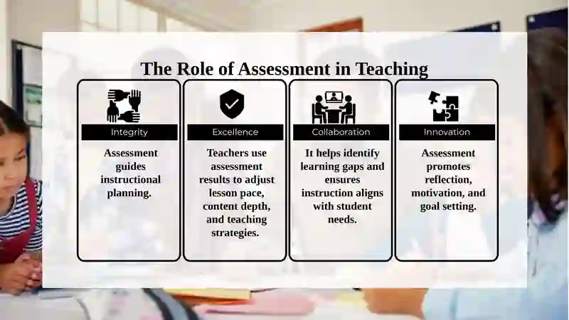 Assessment in Teaching and Learning 4