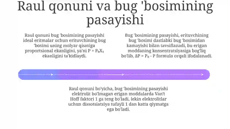 Eritmalarning kollegativ xossalari 4