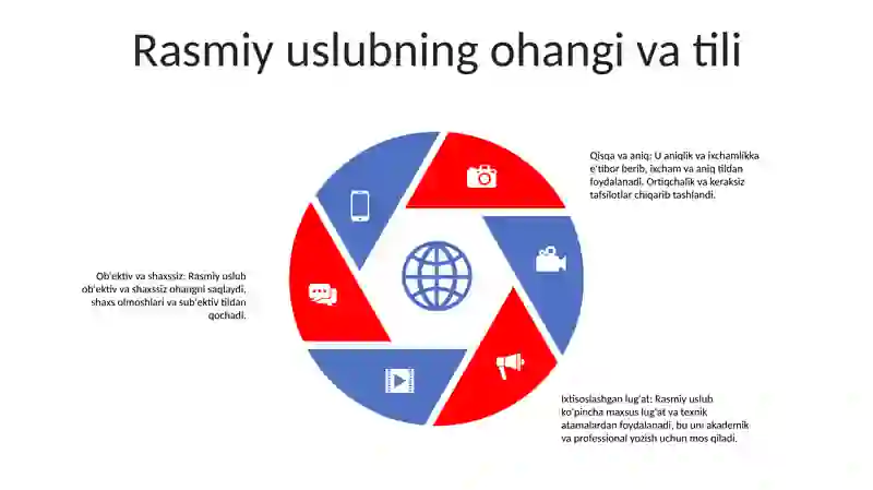 Rasmiy Uslub 4