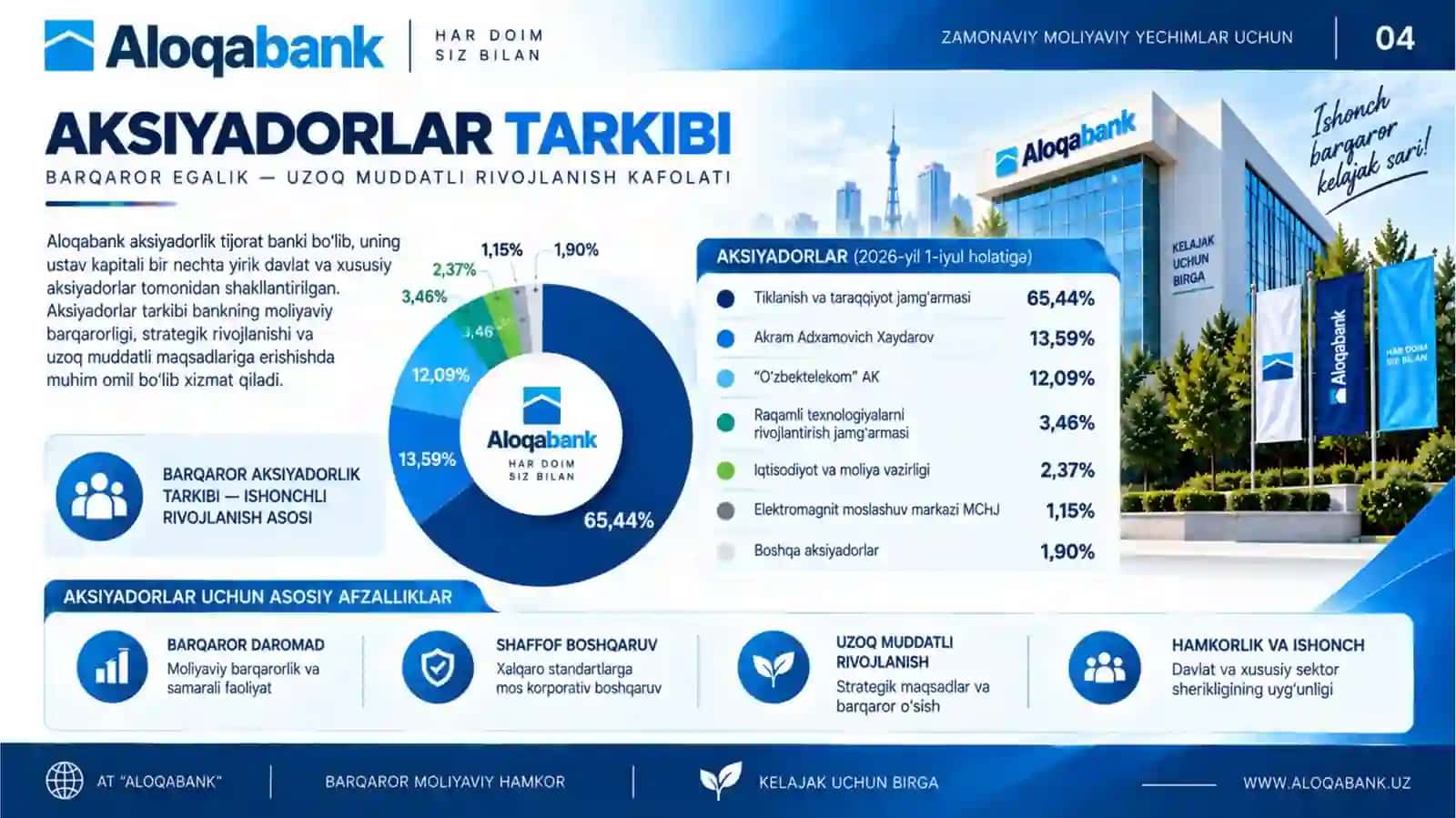 Aloqabank 4