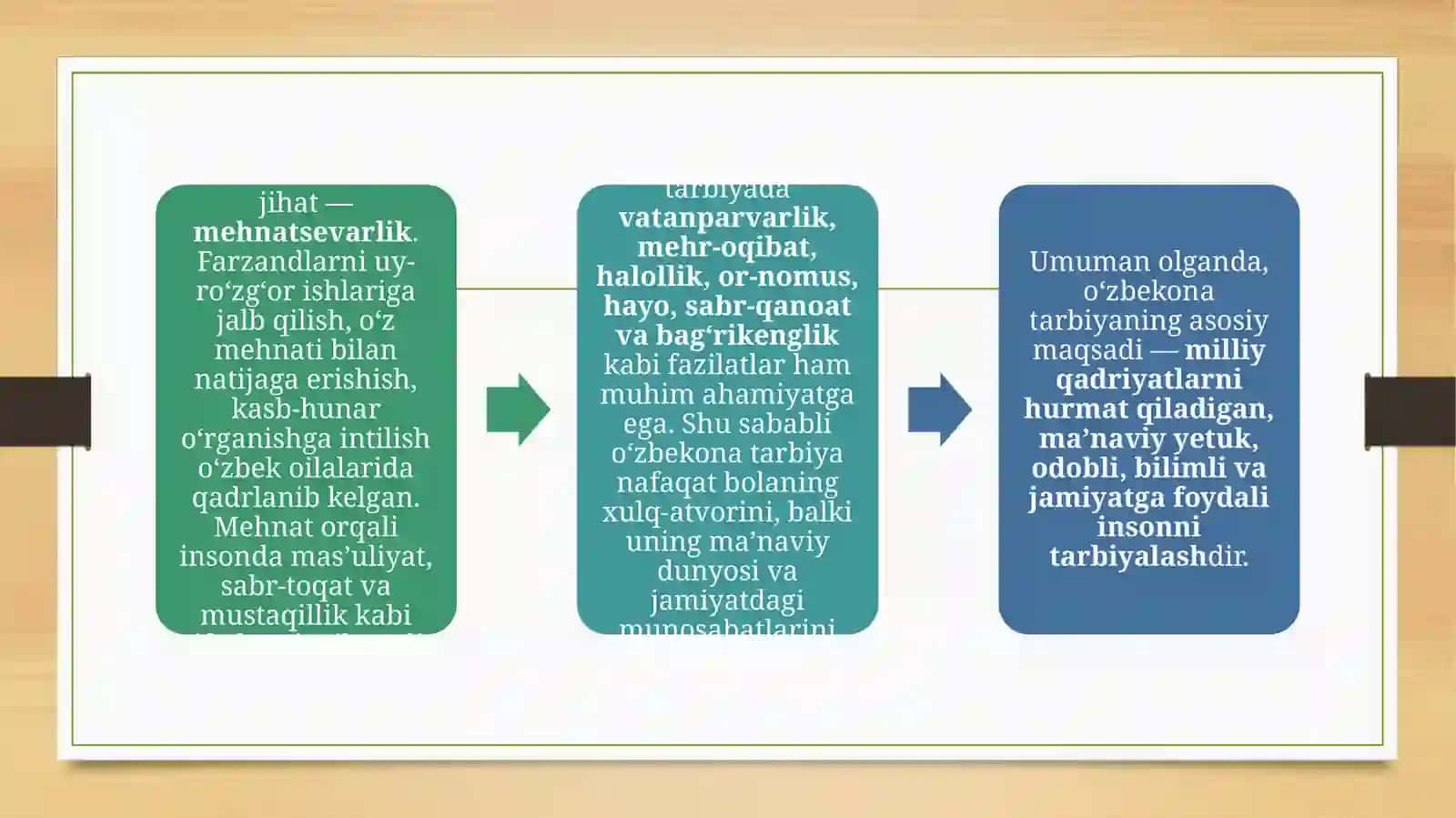 Oʻzbekona tarbiya tamoyillari 4