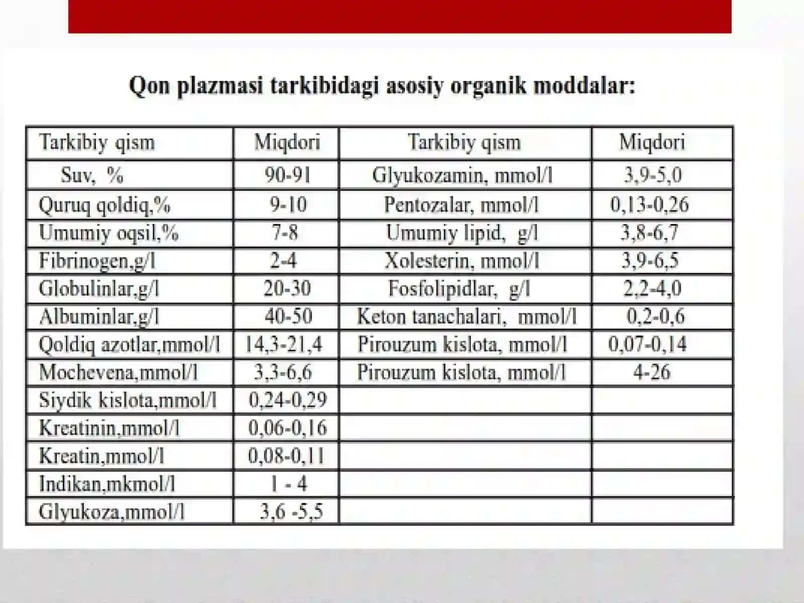 Qonningivishtizimi 4