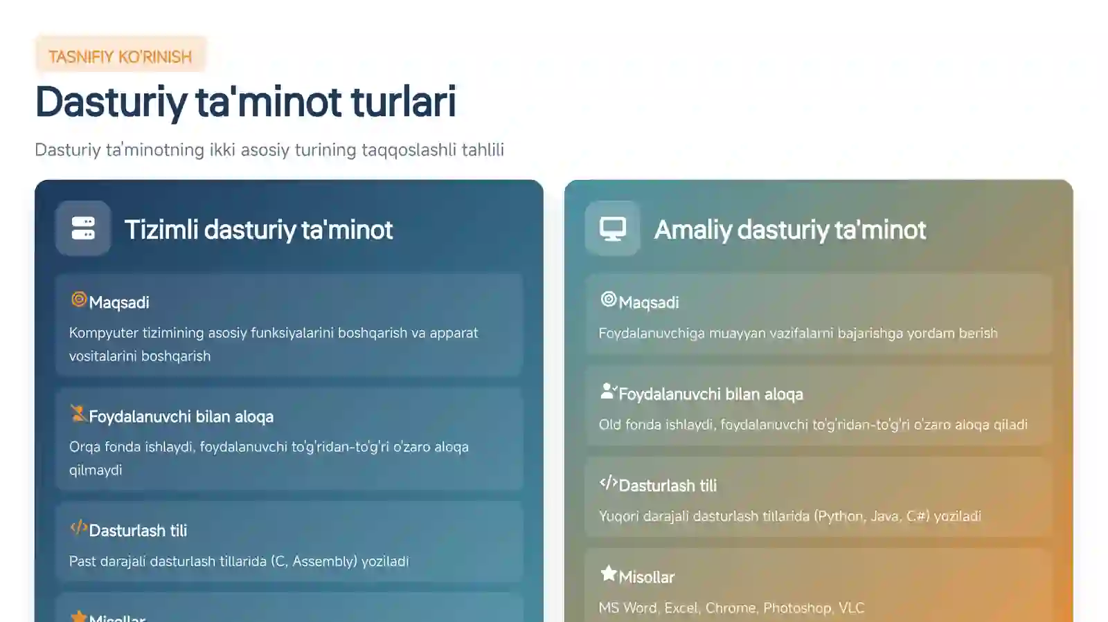 KOMPYUTER DASTURIY TA'MINOTI 4