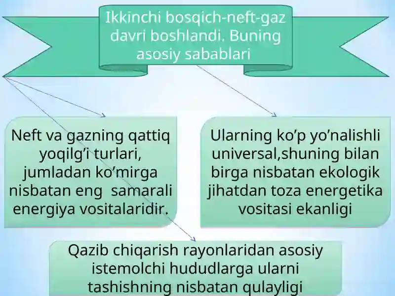 YOQILG‘I ELEMENTLARI. 4